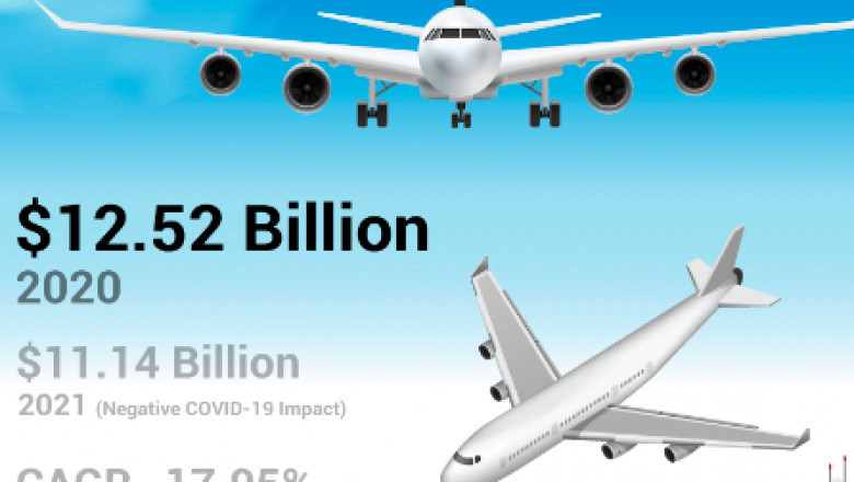 Aero Wing Market Trends, Share, Size, Revenue, CAGR Status, Growth Opportunities and Forecast 2028