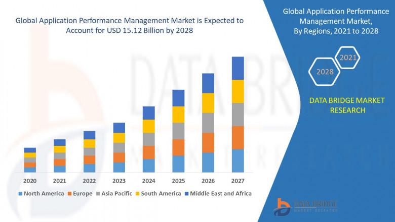 Application Performance Management Market Regulatory Framework, Macro-economic Factors and Industry Demand.