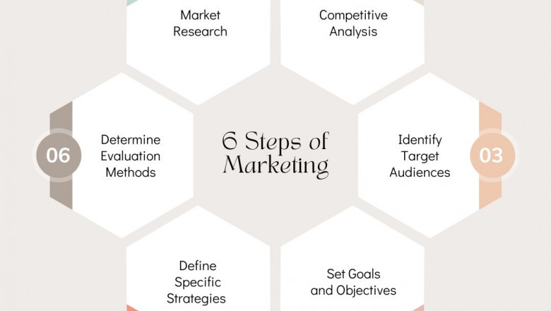 Digital Marketing Agency - cybernauticstech