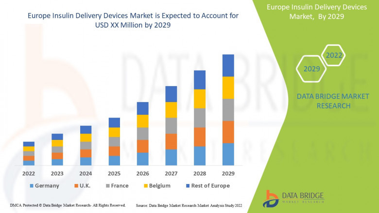 Europe Insulin Delivery Devices Market Incredible Growth