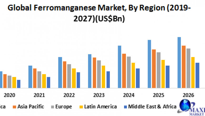 Ferromanganese Market Growth, Share, Demand and Applications Forecast to 2027