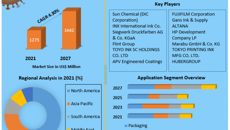 UV Cured typesetting Inks Market Size, Share, Trends, Analysis, Competition, Growth Rate, and Forecast 2027.