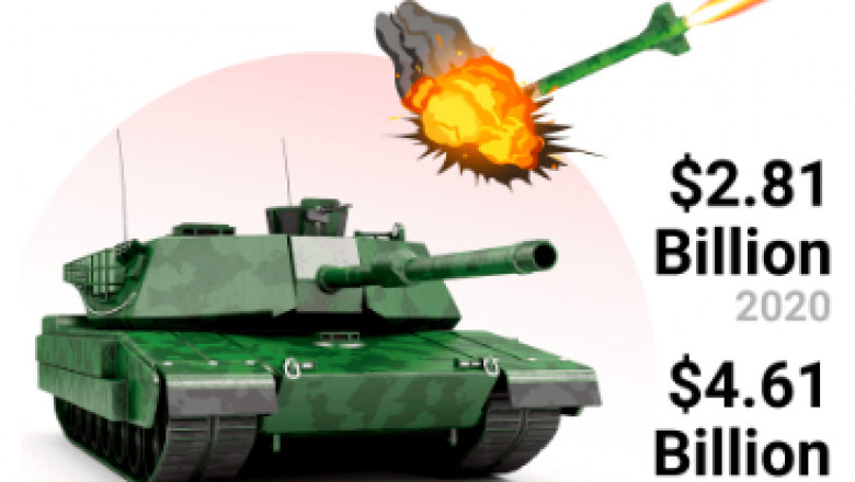 Active Protection System Market Share, Expansion Rate 2022-2029