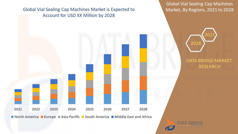 Global Vial Sealing Cap Machines Market Trends and challenges, Industry Analysis, Business Outlook, current and Future Growth, Key players, Regional Overview