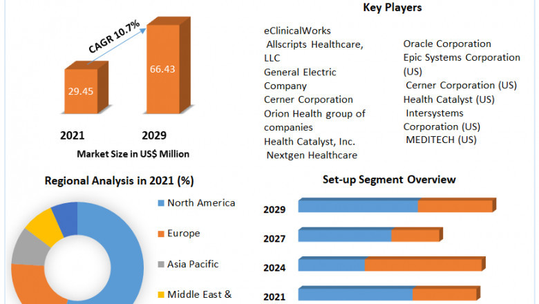 Health Information Exchange Market Size, Share, Growth & Trend Analysis Report By Major Segments, Regions, and Leading Players Forecast