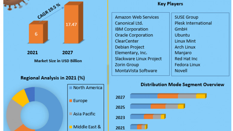 server operating system market Latest Insights, Growth Rate, Future Trends and Forecast 2029.