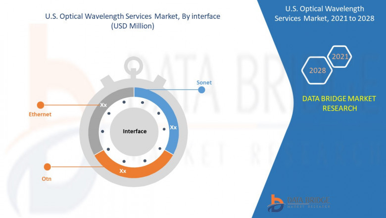 U.S. Optical Wavelength Services Market– Competition Forecast Opportunity Analysis Market Competition