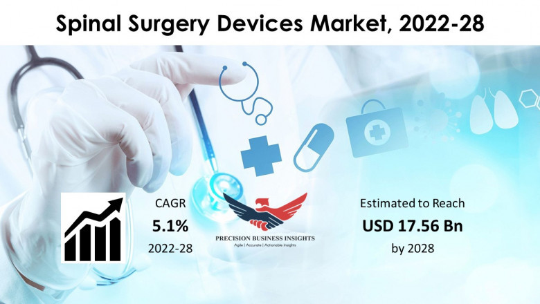 Spinal Surgery Devices Market Growth Trajectory 2022-28