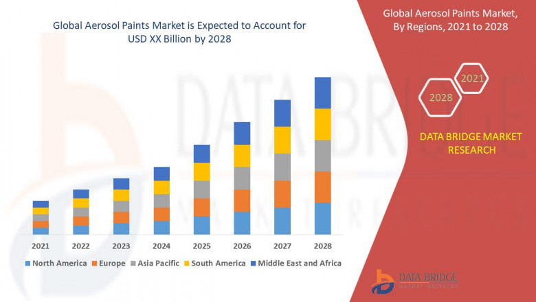Aerosol Paints Market Is Booming Across the Globe by Size, Share, Growth, Segments, and Forecast to 2028