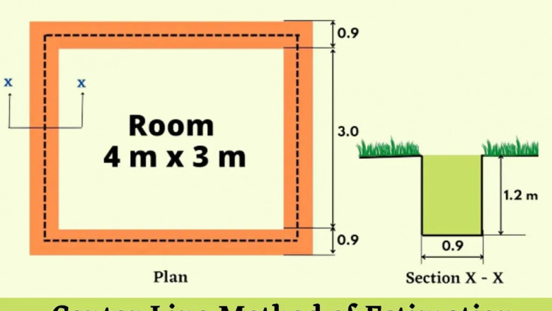 Center Line Method Of Estimation | Centre Line Method