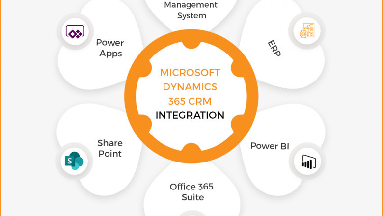 How Standard Software – Microsoft Dynamics 365 CRM can align with your company needs?