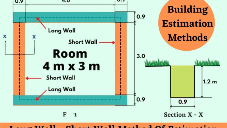 Long Wall Short Wall Method | Estimation By Long Wall Short Wall Method