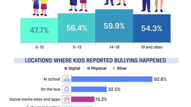5 Best Role Of Mobile Spy Apps In Preventing Cyberbullying and Harassment