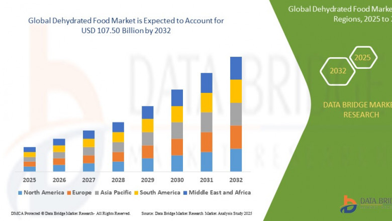 Dehydrated Food Market Demand, Future Trends & Growth Opportunities 2025–2032