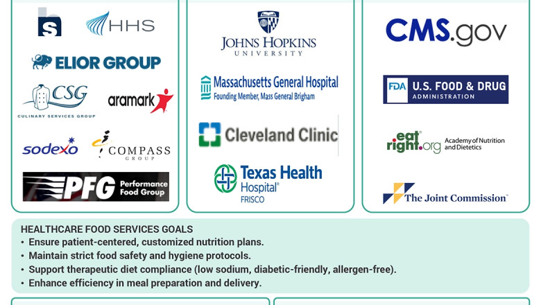 Why the U.S. Healthcare Food Services Market Is Becoming a Strategic Pillar for Patient Care and ROI